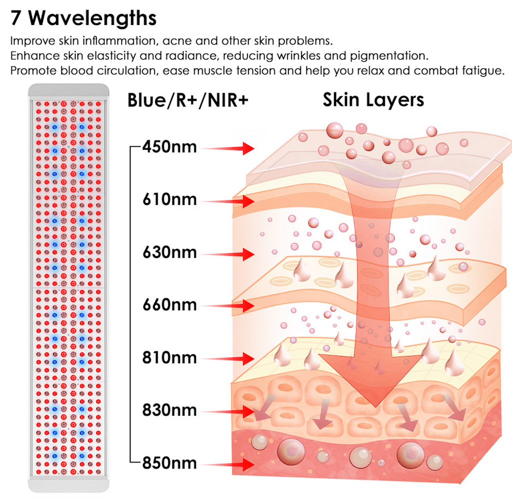 Panorama Light Therapy Panel With Red Near Infrared And Blue Light For Full Body