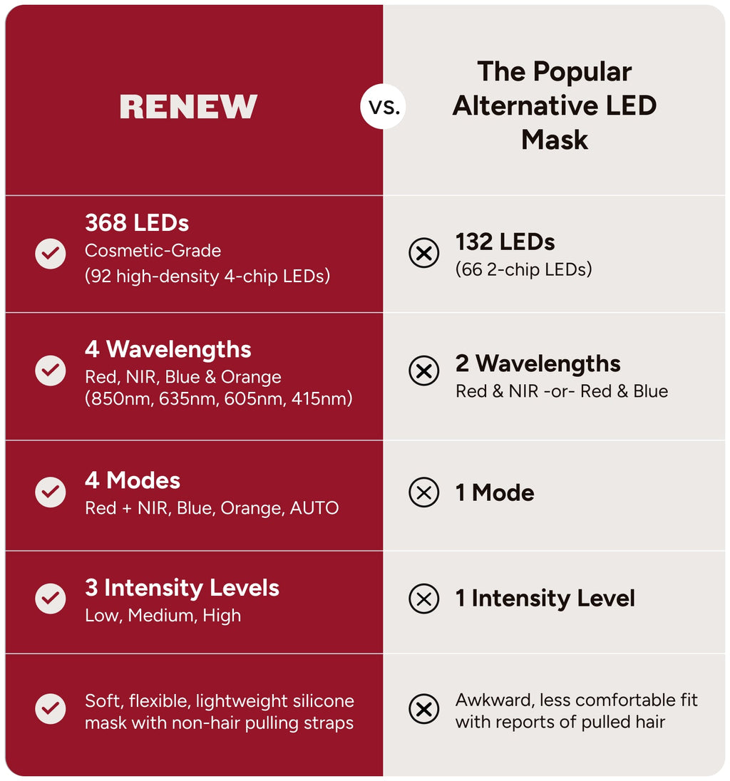The Mask LED Light Therapy Mask For Acne And Skin Rejuvenation