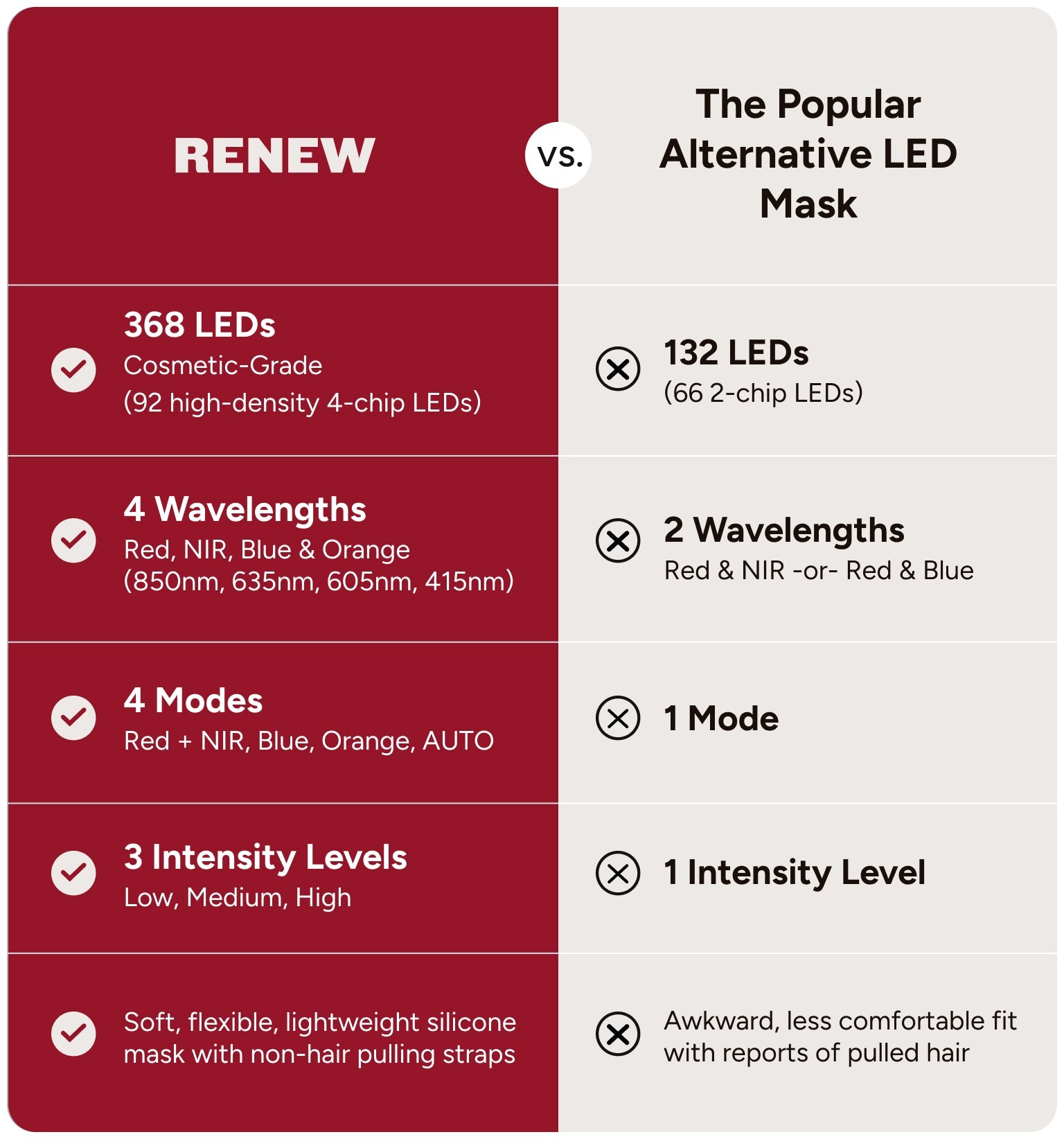 The Mask LED Light Therapy Mask For Acne And Skin Rejuvenation